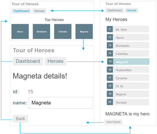 Diagrama