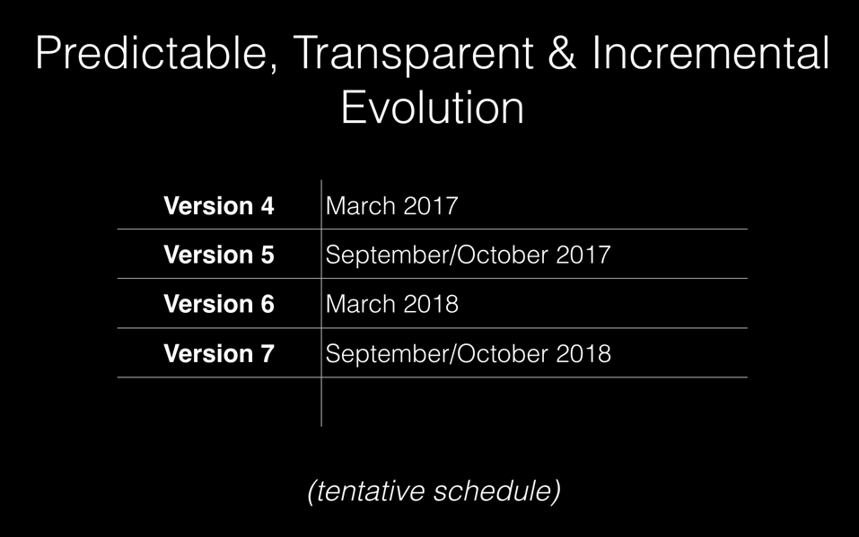 Predecible y transparente